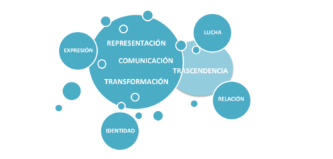 Guia de intervención territorial