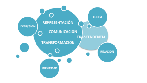 Guia de intervención territorial